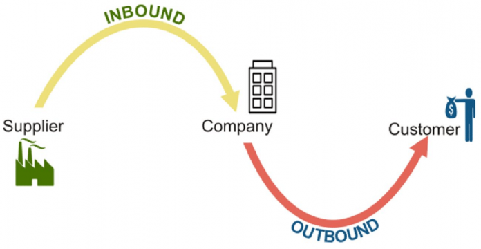 Understanding Outbound Logistics With Examples - manage-office