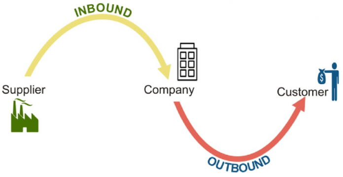 understanding-outbound-logistics-with-examples-manage-office