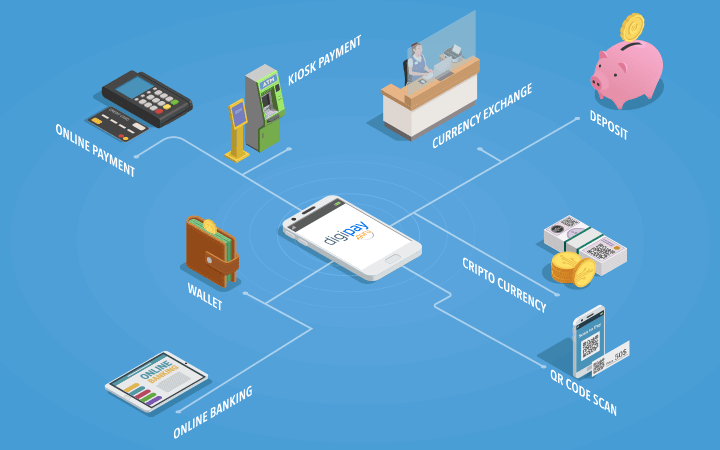 A payment platform to boost Tanzania’s financial sector