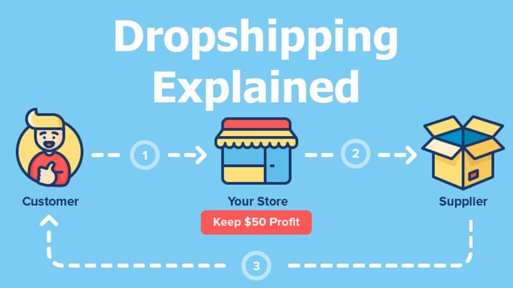 Latest Tips to Start Dropshipping Business